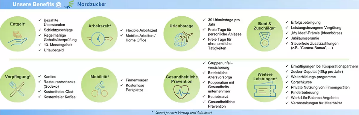 Unsere Benefits @ Nordzucker
