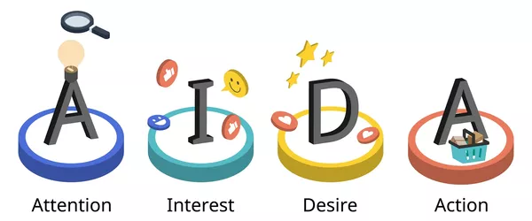 Ausbildungsmarketing mit dem AIDA-Modell