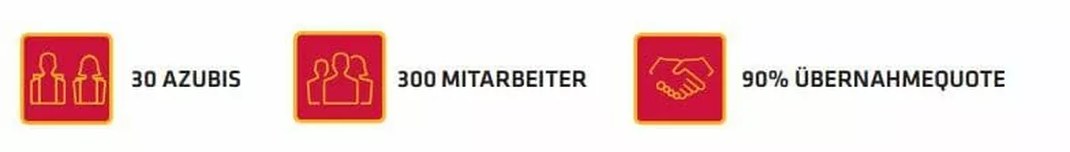 Ausbildung