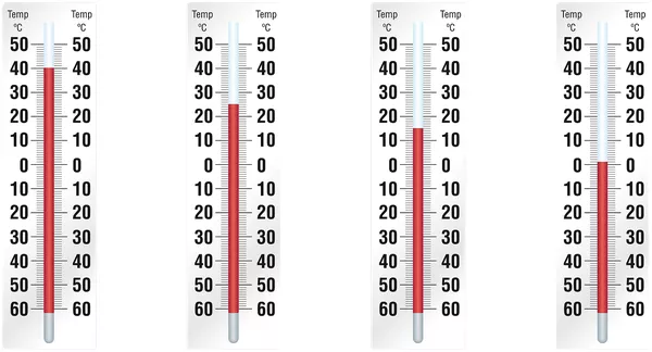 Thermometermacher / Thermometermacherin