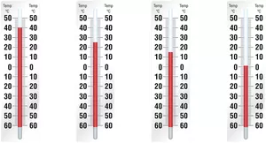 Thermometermacher / Thermometermacherin
