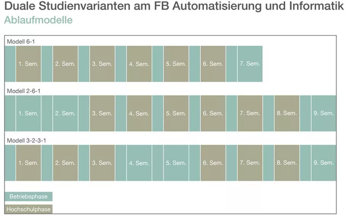 Ablaufmodelle