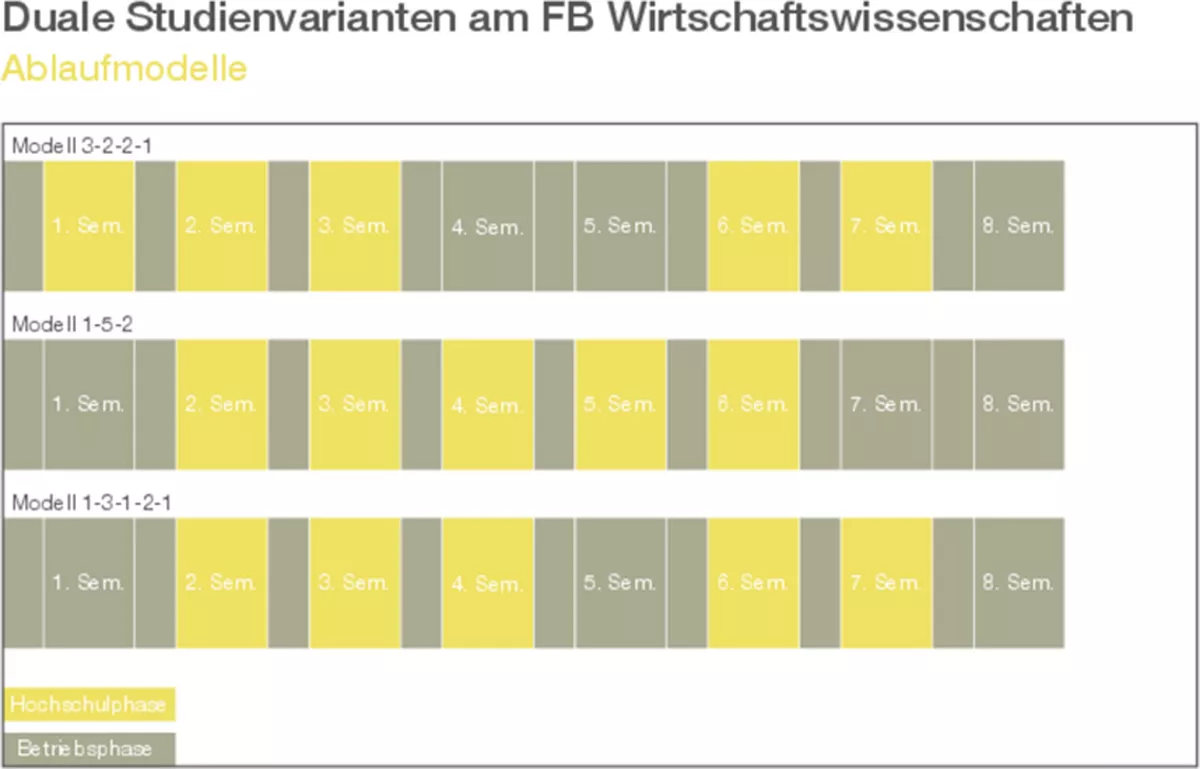 Ablaufmodelle